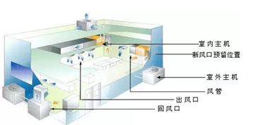 中央空調管道的清洗的方法